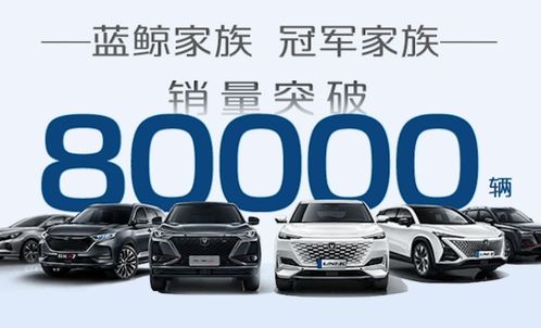 長安汽車蟬聯銷量冠軍 UNI系列破萬，技術驅動與市場洞察雙輪并進